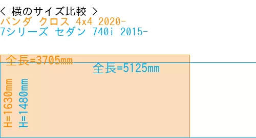 #パンダ クロス 4x4 2020- + 7シリーズ セダン 740i 2015-